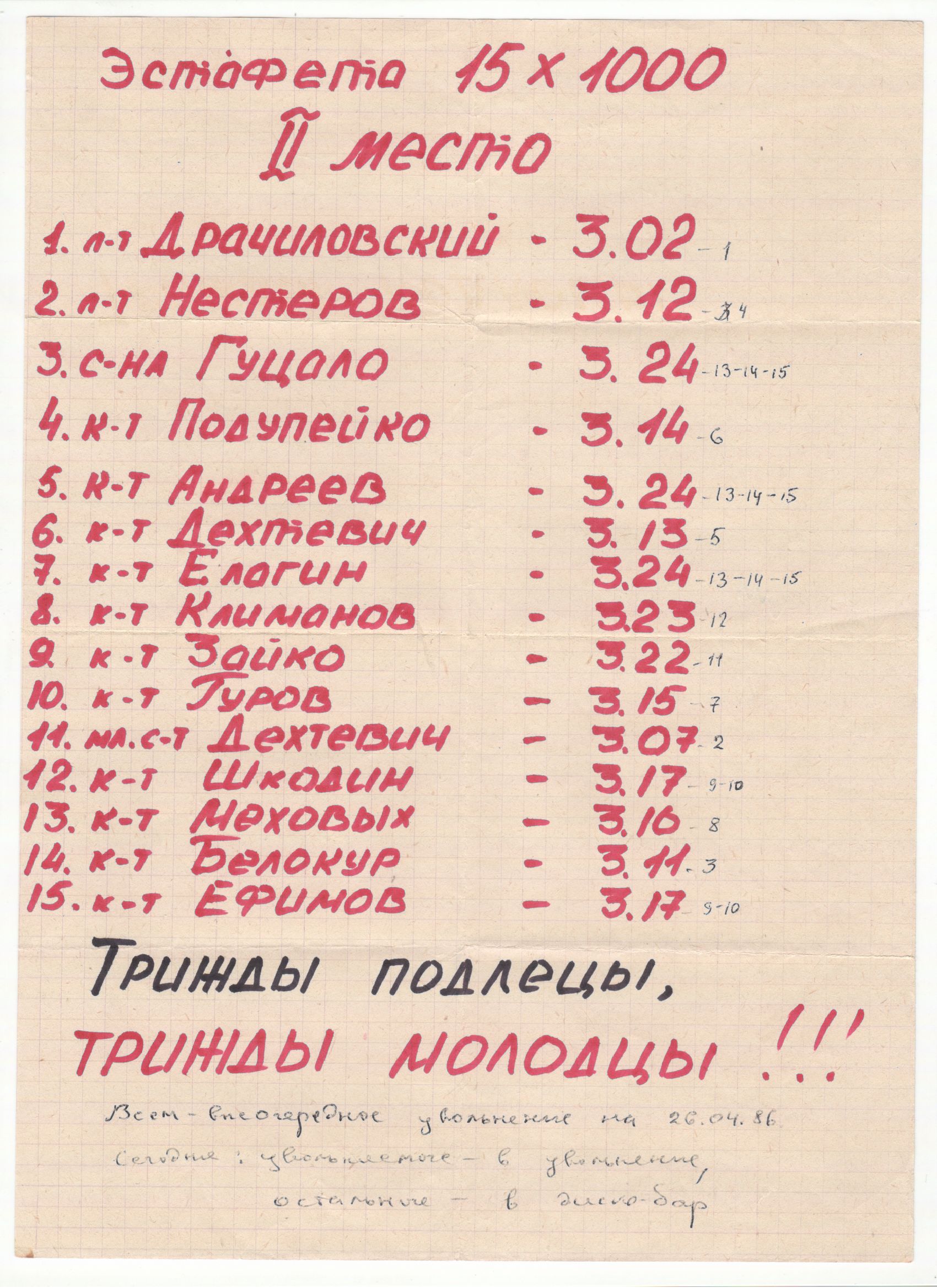 Таблица результатов эстафеты 3 роты 1986 год